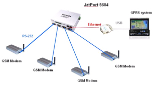 芯惠通 JetPort 5604 工業級4串口轉冗餘雙網口設備聯網服務器