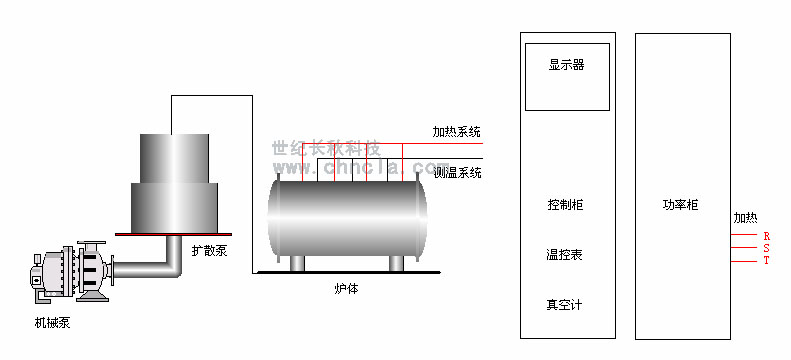 世紀長秋 世紀星組態軟件