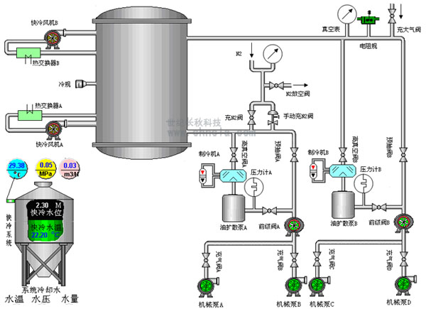 世紀長秋 世紀星組態軟件