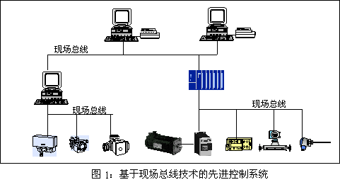 基於現場總線技術的先進控製係統