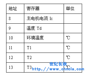世紀星組態軟件
