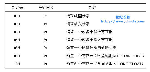 世紀星組態軟件