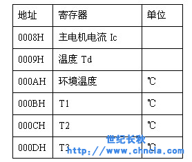 世紀星組態軟件