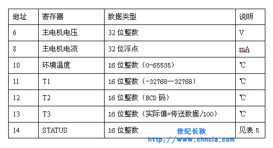世紀星組態軟件