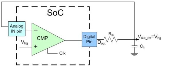 圖3:自調整電壓參考電路。(電子係統設計)
