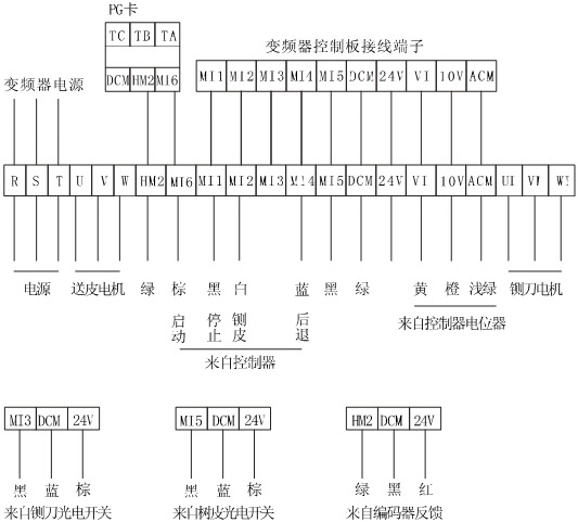 三晶變頻器鍘皮機專用型