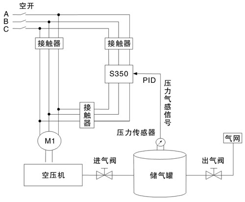 三晶S350變頻器
