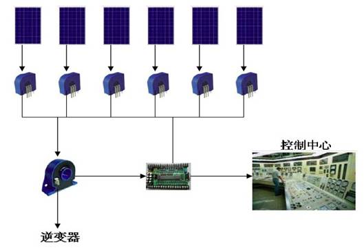 霍爾電流傳感器應用框圖