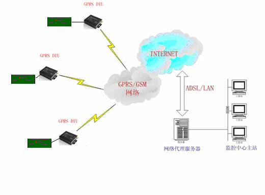 組態軟件技術研討會