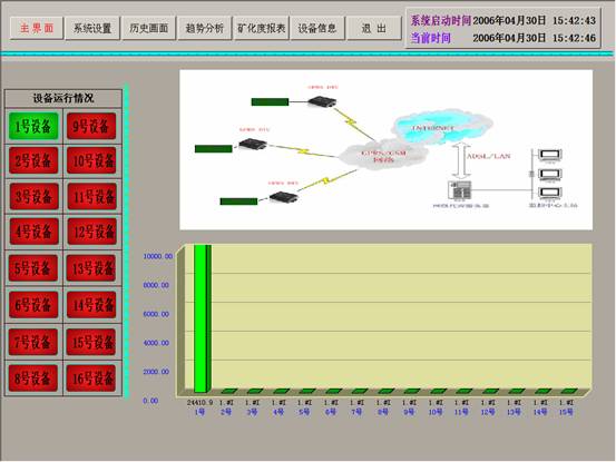 組態軟件技術研討會