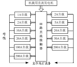 機載用直流發電機