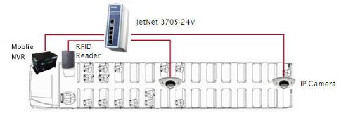 Korenix 科洛理思 Korenix JetNet 3705-24V 工業PoE以太網供電交換機將24V升壓至48V