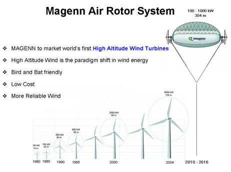 圖2傳統風機相比，MARS無需笨重的塔桶，可在300米以上高空發電