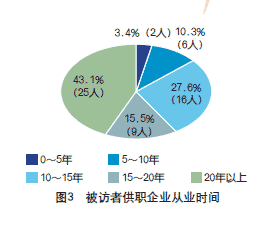 2008年建築起重機械市場調查