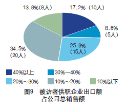 2008年建築起重機械市場調查