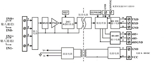 兩通道模擬信號采集控製隔離變送器應用圖