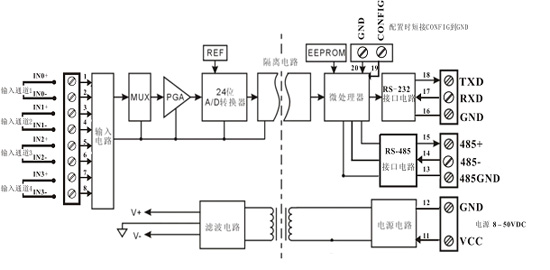 四通道模擬信號采集控製隔離變送器應用圖