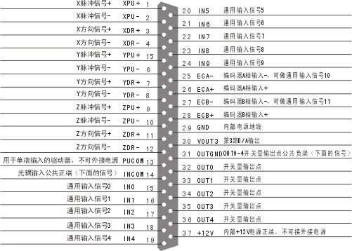 ½Ó¿Ú¶¨ÒåÍ¼