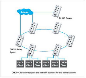 Ð¾»ÝÍ¨ JetNet 4506-M12 6¿ÚÍø¹ÜÐÍM12/IP68¹¤ÒµÒÔÌ«Íø½»»»»ú