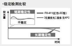 ³¤ÆÚ¡¤¶ÌÆÚÎÈ¶¨ÐÔÌá¸ß