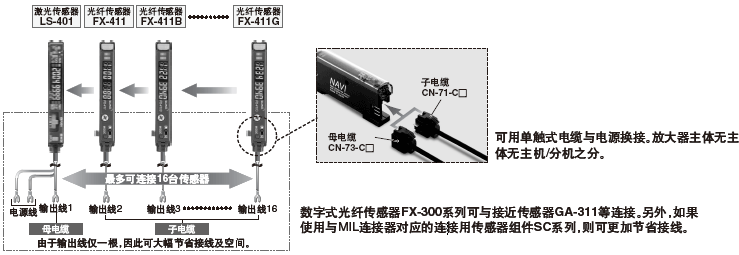 ¼«¼ÑµÄÊ©¹¤ÐÔ¡¤Î¬»¤ÐÔ(Á¬½ÓÆ÷ÐÍ)