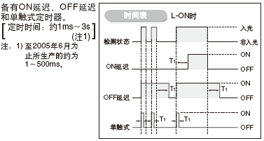±¸ÓÐ3ÖÖÀàÐÍµÄ¶¨Ê±Æ÷