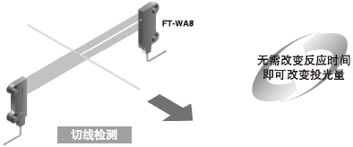 ×îÊÊÓÃÓÚ±¥ºÍ¶Ô²ß/Í¶¹âÁ¿¿É±ä¹¦ÄÜ(ºìÉ«LEDÐÍ)(ÐÂÌá°¸)