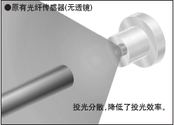 Ô­ÓÐ¹âÏË´«¸ÐÆ÷(ÎÞÍ¸¾µ)