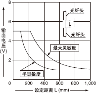 FT-FM2/ FT-FM2S/ FT-FM2S4/FT-SFM2 /FT-T80 Í¸¹ýÐÍ