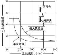 FT-AFM2/FT-AFM2EÍ¸¹ýÐÍ