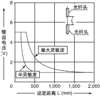 FT-W4/FT-WS4 Í¸¹ýÐÍ