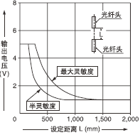 FT-SFM2L Í¸¹ýÐÍ