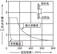 FT-W8/FT-WS8 Í¸¹ýÐÍ
