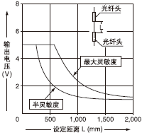 Ò»²àÓÐÏÁ·ìÍ¸¹âÕÖ(0.5¡Á12mm)