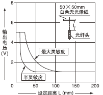 FD-NFM2/FD-NFM2S /FD-T40/FD-NFM2S4/FD-SNFM2·´ÉäÐÍ