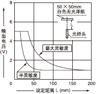 FD-W8/ FD-WT8/FD-WS8·´ÉäÐÍ