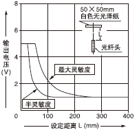 FD-AFM2/FD-AFM2E·´ÉäÐÍ