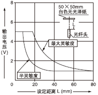 FD-WG4/FD-WSG4·´ÉäÐÍ