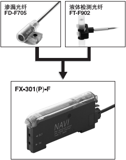 ½öÓëÉøÂ©»òÒºÌå¼ì²â¹âÏË¹²Í¬Ê¹ÓÃ