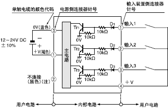 FD-WG4/FD-WSG4·´ÉäÐÍ