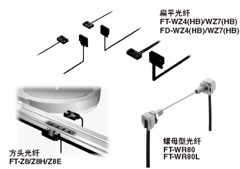 ¿ÉÊ¹´«ËÍ»úÁ½²à²¼¾Ö¼ò½à¡£