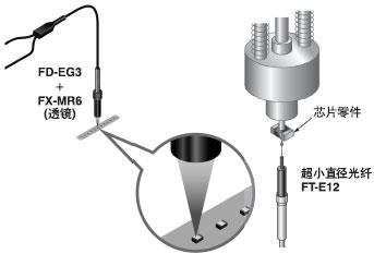¿É¼ì²âÎ¢Ð¡Ð¾Æ¬µÈÁã¼þ