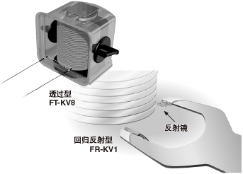 ³¬Ð¡ÐÍ£¬»úÐµÊÖÉÏÒ²¿É°²×°