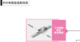 ¹âÏË´«¸ÐÆ÷Ñ¡¹ºÖ¸ÄÏ