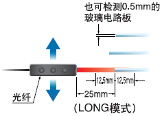 ¿É¼ì²â0.5mmµÄ²£Á§µçÂ·°å