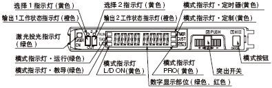 ¸÷²¿·ÖµÄÃû³Æ(·Å´óÆ÷)