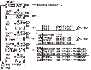 NAVIÄ£Ê½ÇÐ»»Ë³Ðò