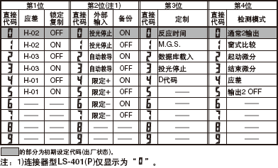 ºìÉ«Êý×ÖÏÔÊ¾²¿