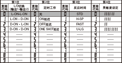 ÂÌÉ«Êý×ÖÏÔʾ²¿