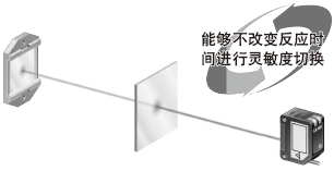 ÇÐÊµ¼ì²âÎ¢²î(M.G.S.¹¦ÄÜ)